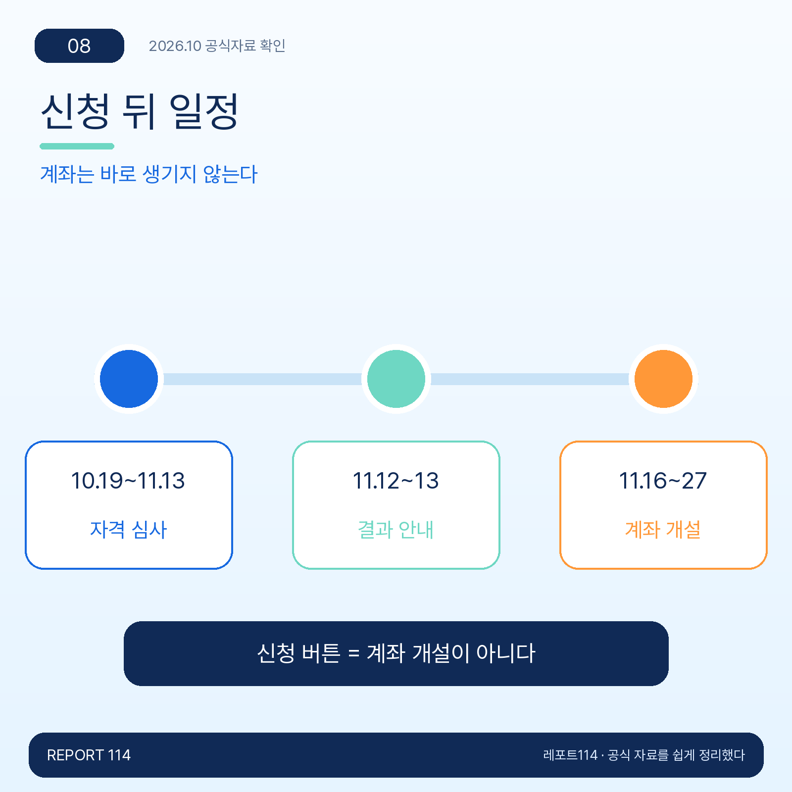 신청 뒤 일정 — 계좌는 바로 생기지 않는다