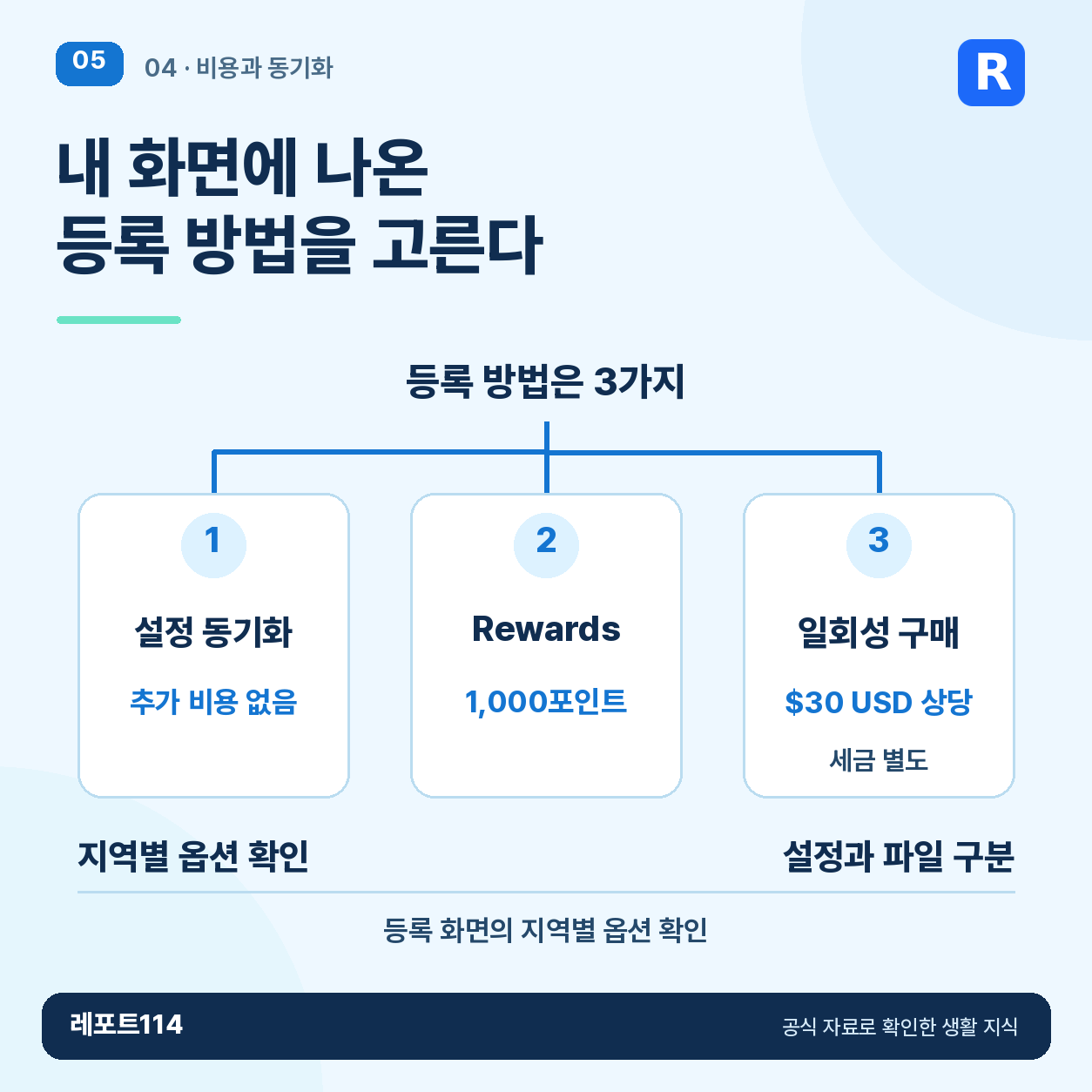 윈도우10 점검 순서를 안내하는 본문 포스터 4