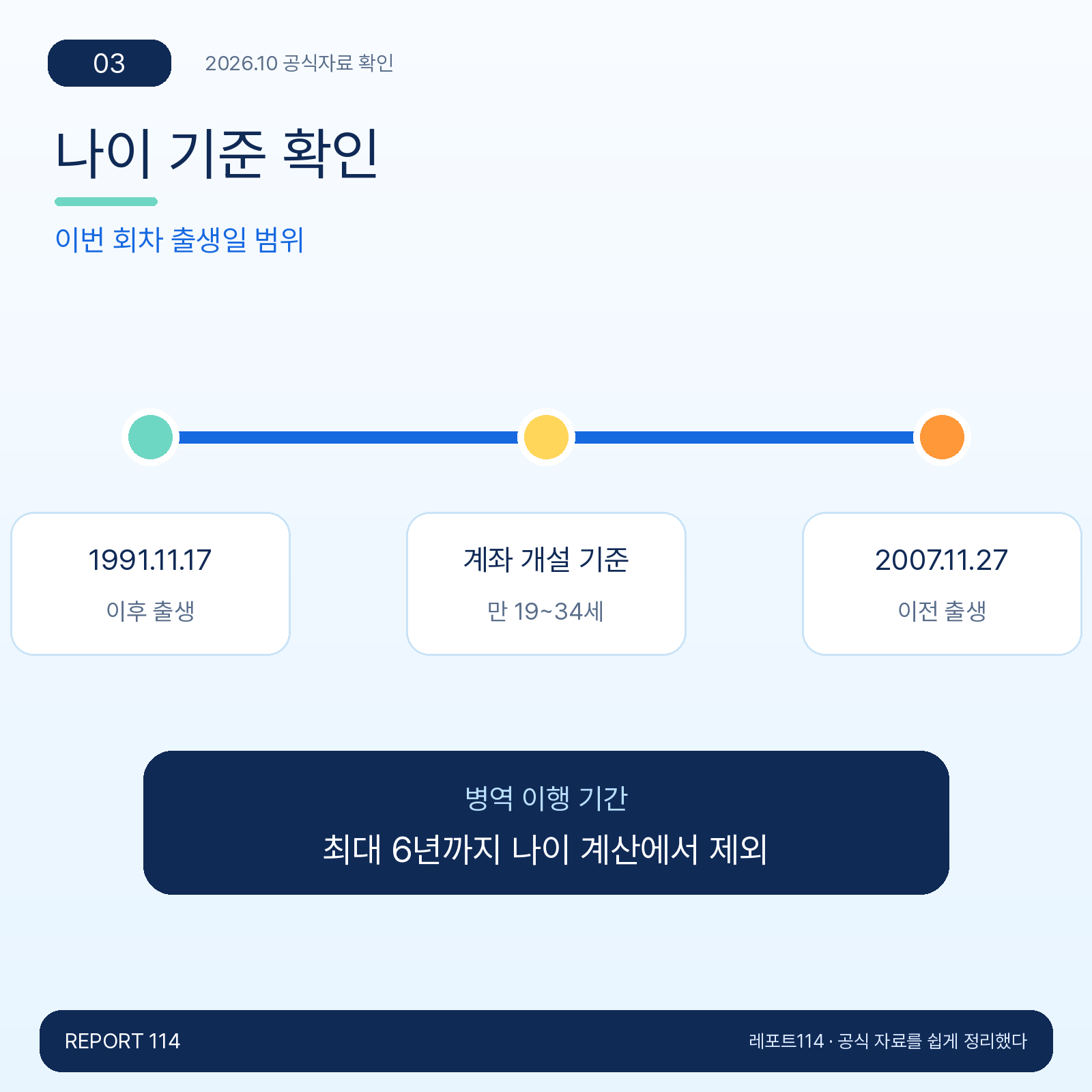 나이 기준 확인 — 이번 회차 출생일 범위