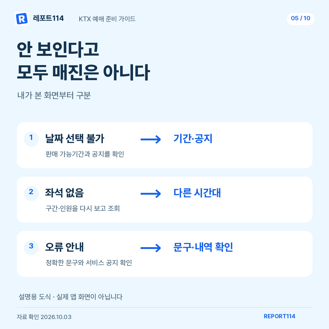 조회 불가·좌석 없음·오류 안내를 구분하는 점검표