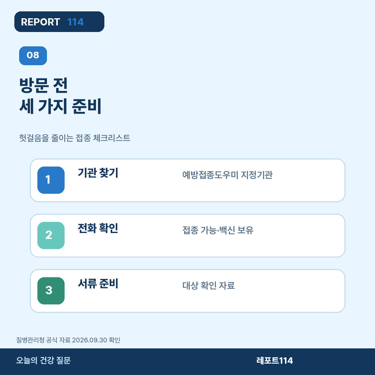 의료기관 확인과 대상 서류, 접종 후 관찰을 정리한 체크리스트 포스터