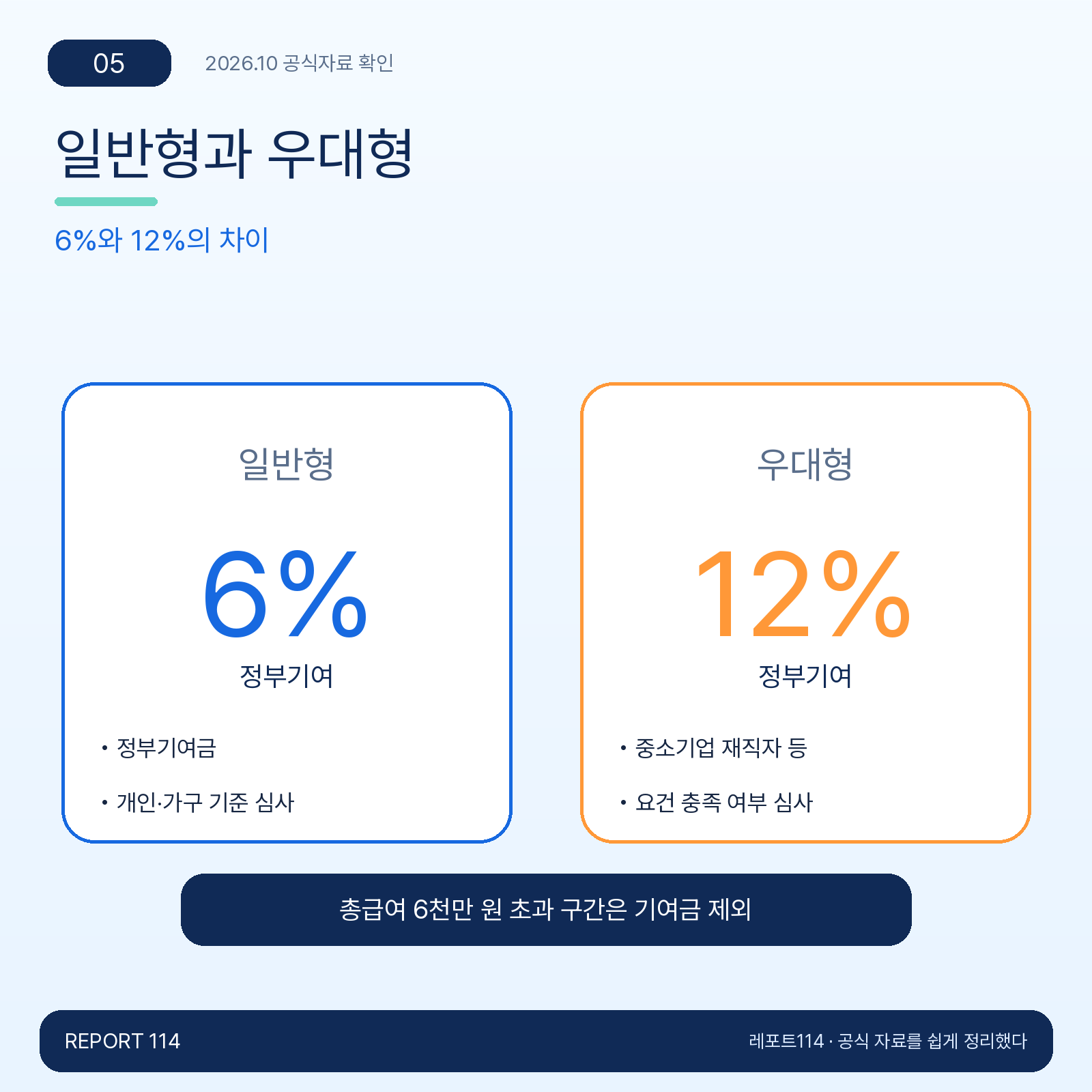 일반형과 우대형 — 6%와 12%의 차이