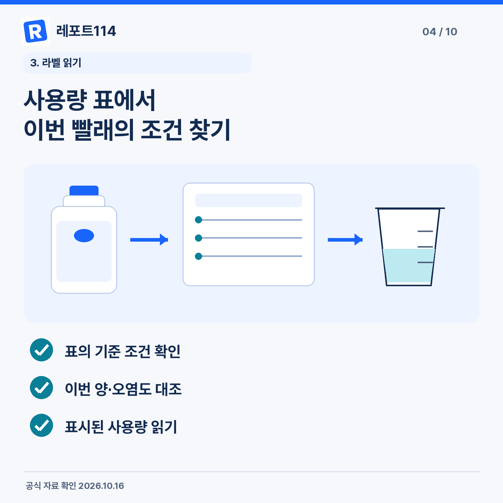사용량 표에서 이번 빨래의 조건 찾기