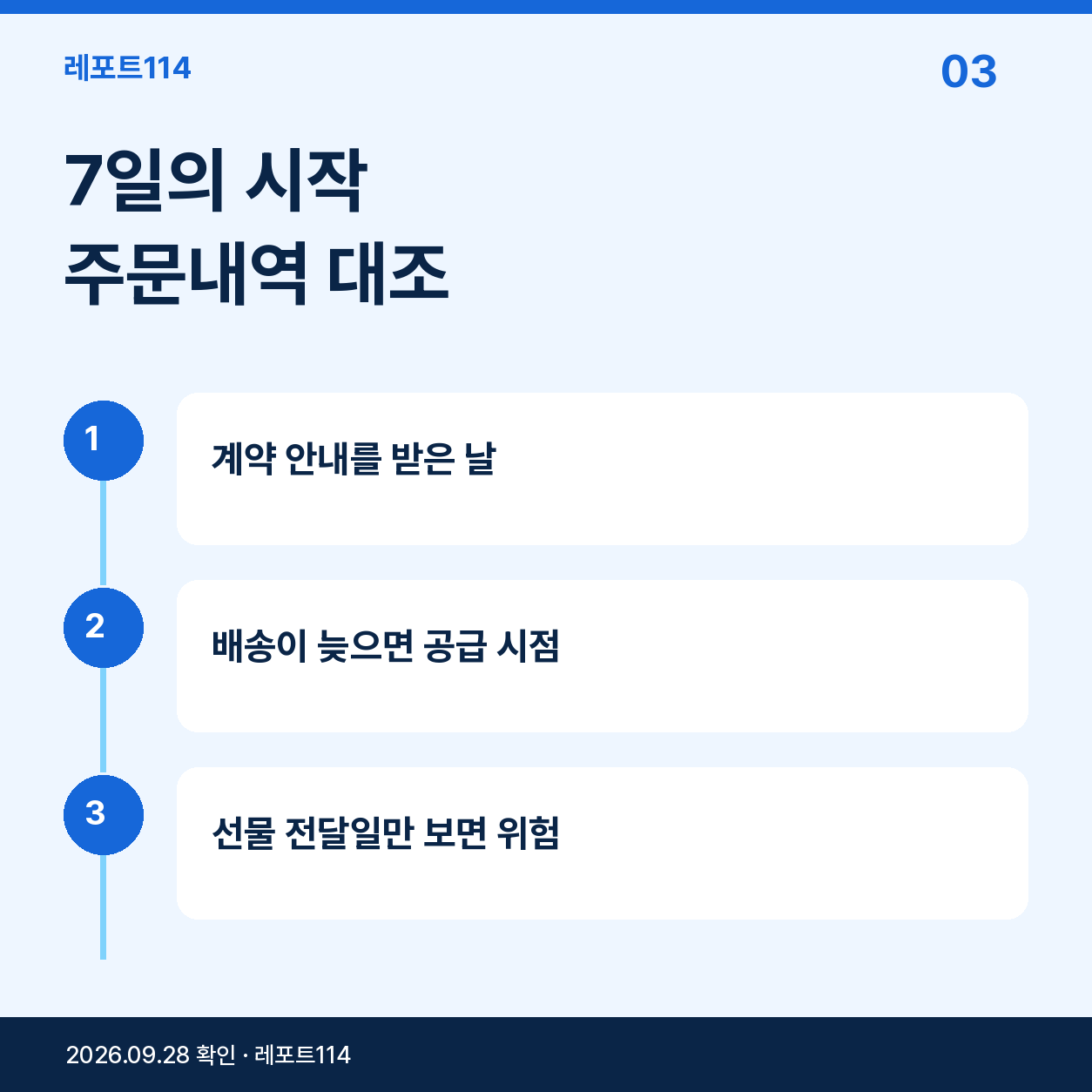 온라인 구매의 7일은 선물 받은 날만 보고 세지 않는다