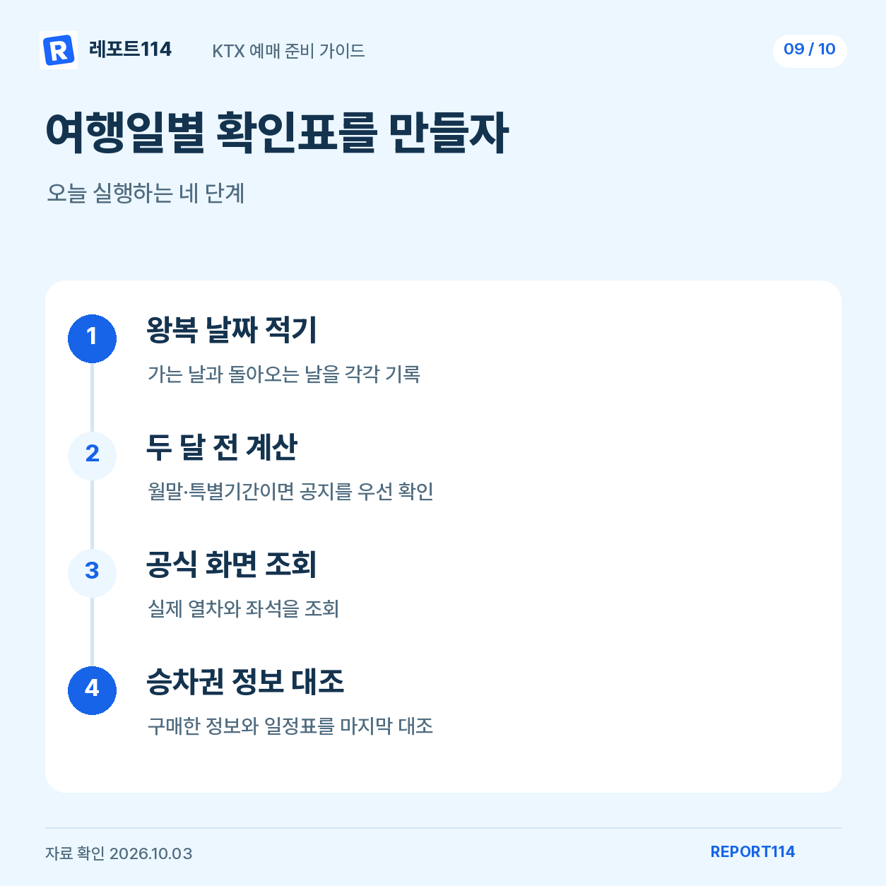 여행일 작성부터 구매 내역 대조까지 오늘 할 일