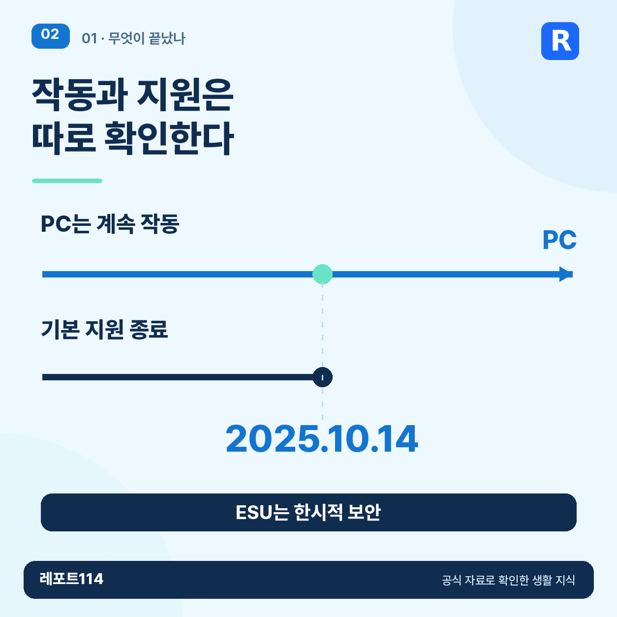 윈도우10 점검 순서를 안내하는 본문 포스터 1