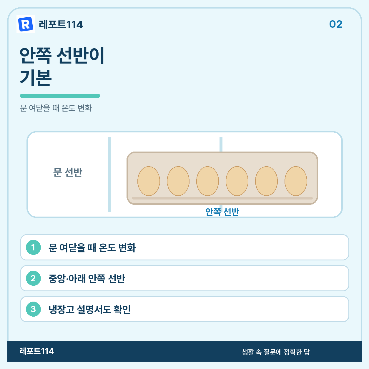 문 선반보다 냉장실 안쪽 선반이 낫다