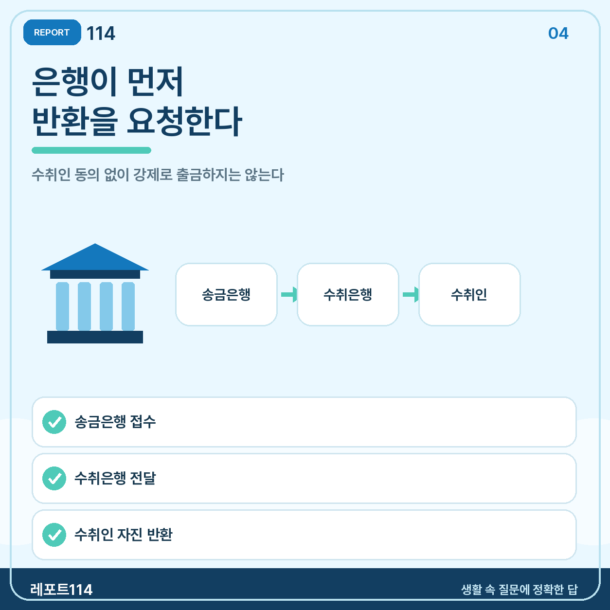 단순 실수와 사기 송금을 먼저 구분한다