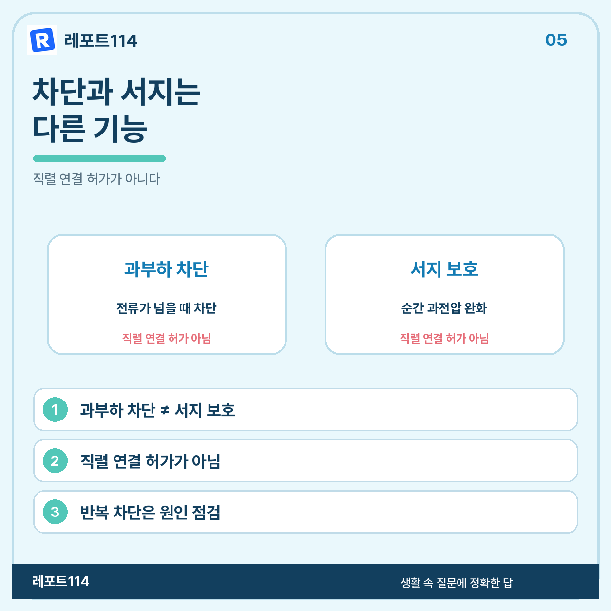 과부하 차단과 서지 보호는 서로 다른 기능이다