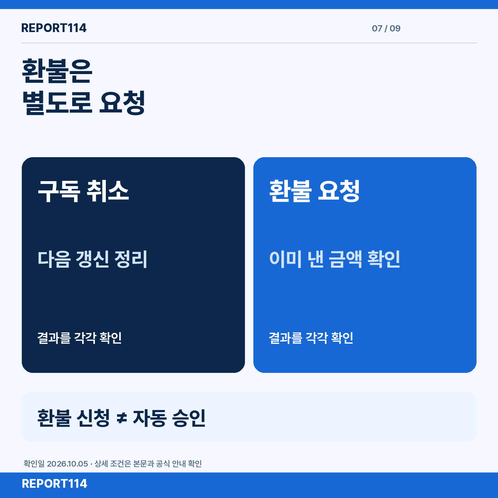환불은 별도로 요청 — 결제한 곳 확인 / 대상·조건 확인 / 처리 결과 확인