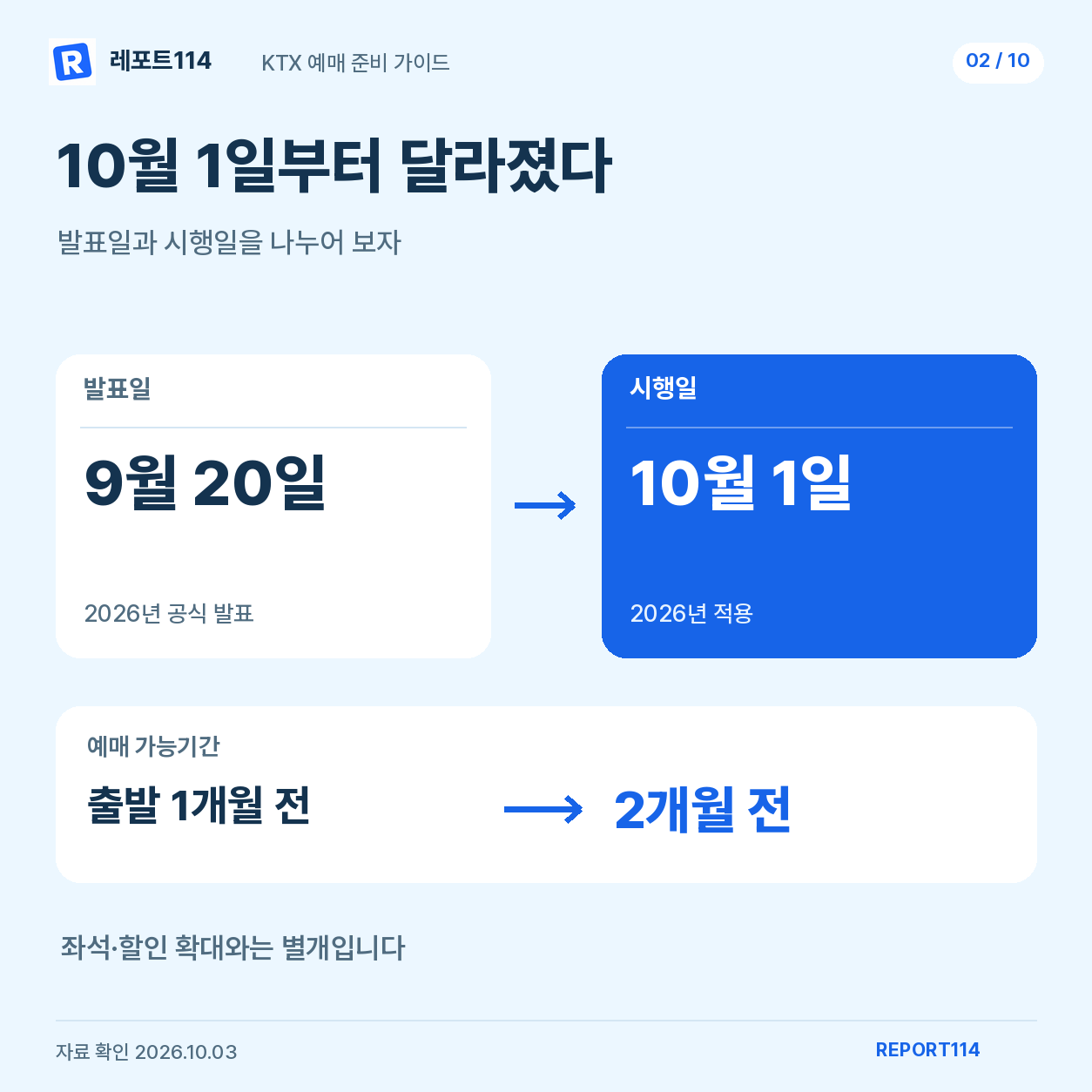 2026년 9월 20일 발표와 10월 1일 적용을 구분한 안내