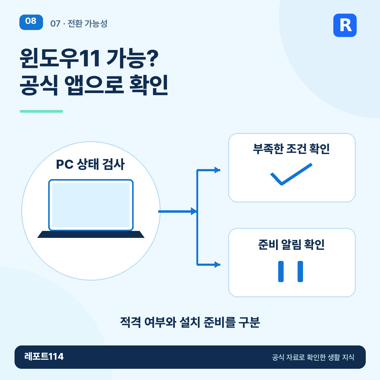 윈도우10 점검 순서를 안내하는 본문 포스터 7