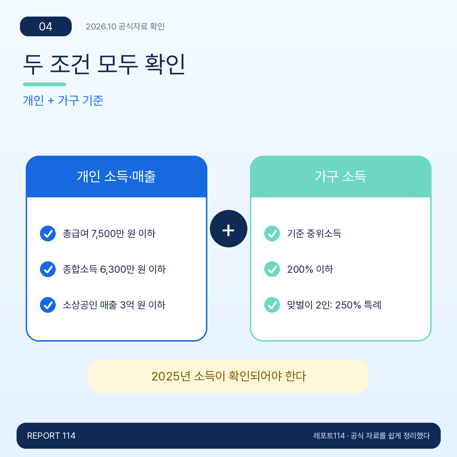 두 조건 모두 확인 — 개인 + 가구 기준