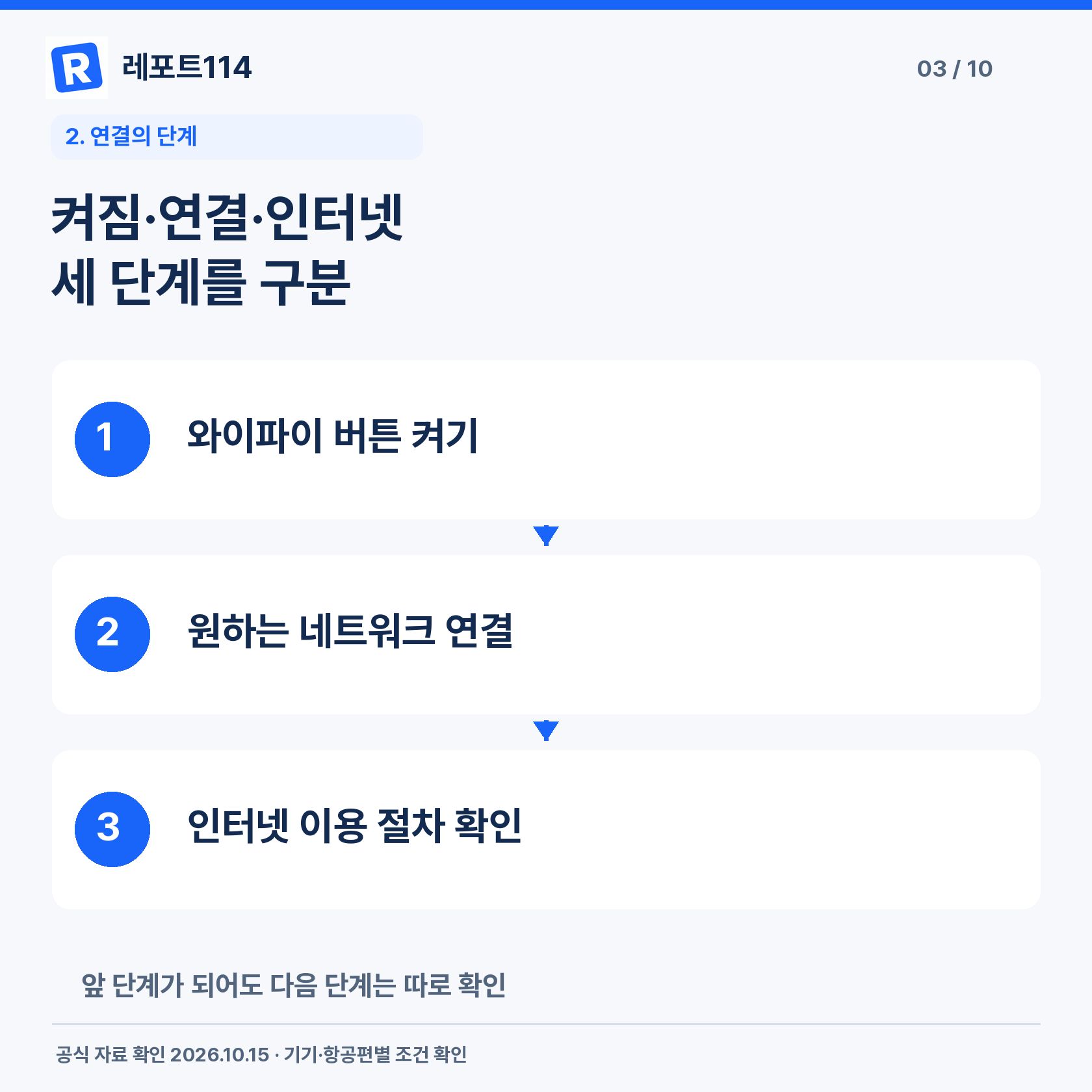 켜짐·연결·인터넷 세 단계를 구분