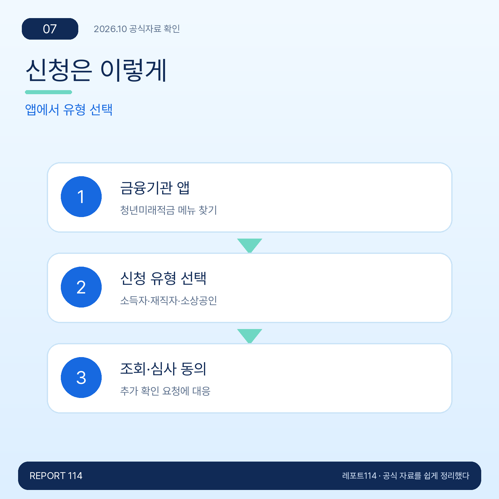 신청은 이렇게 — 앱에서 유형 선택