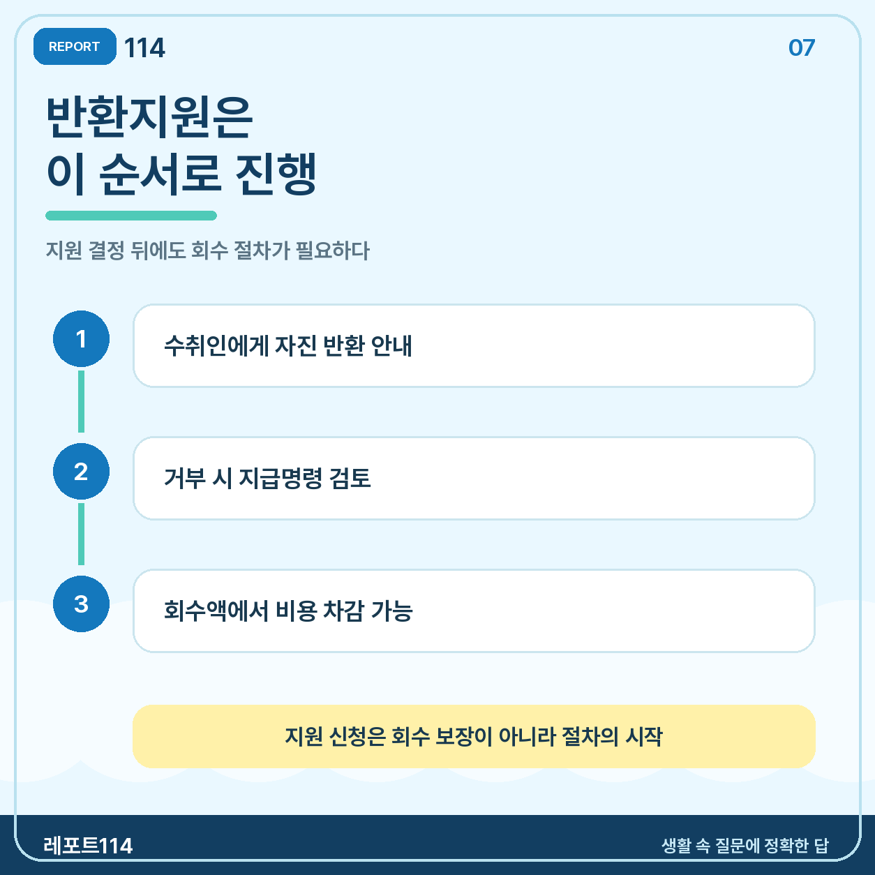 지원이 결정되면 자진 반환 안내 후 지급명령으로 이어질 수 있다
