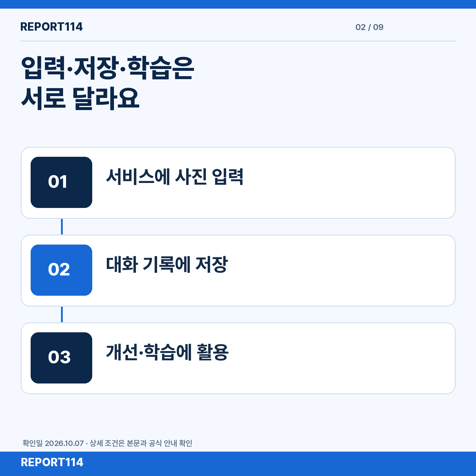 AI 사진 입력, 대화 기록 저장, 개선·학습 활용을 세 단계로 구분한 도식.