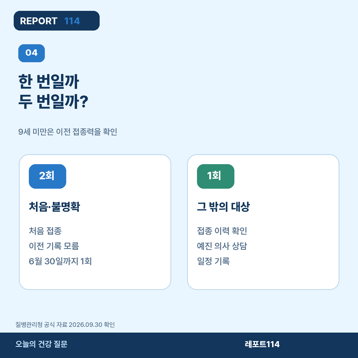 어린이 독감 백신 1회와 2회 접종 대상을 구분하는 포스터