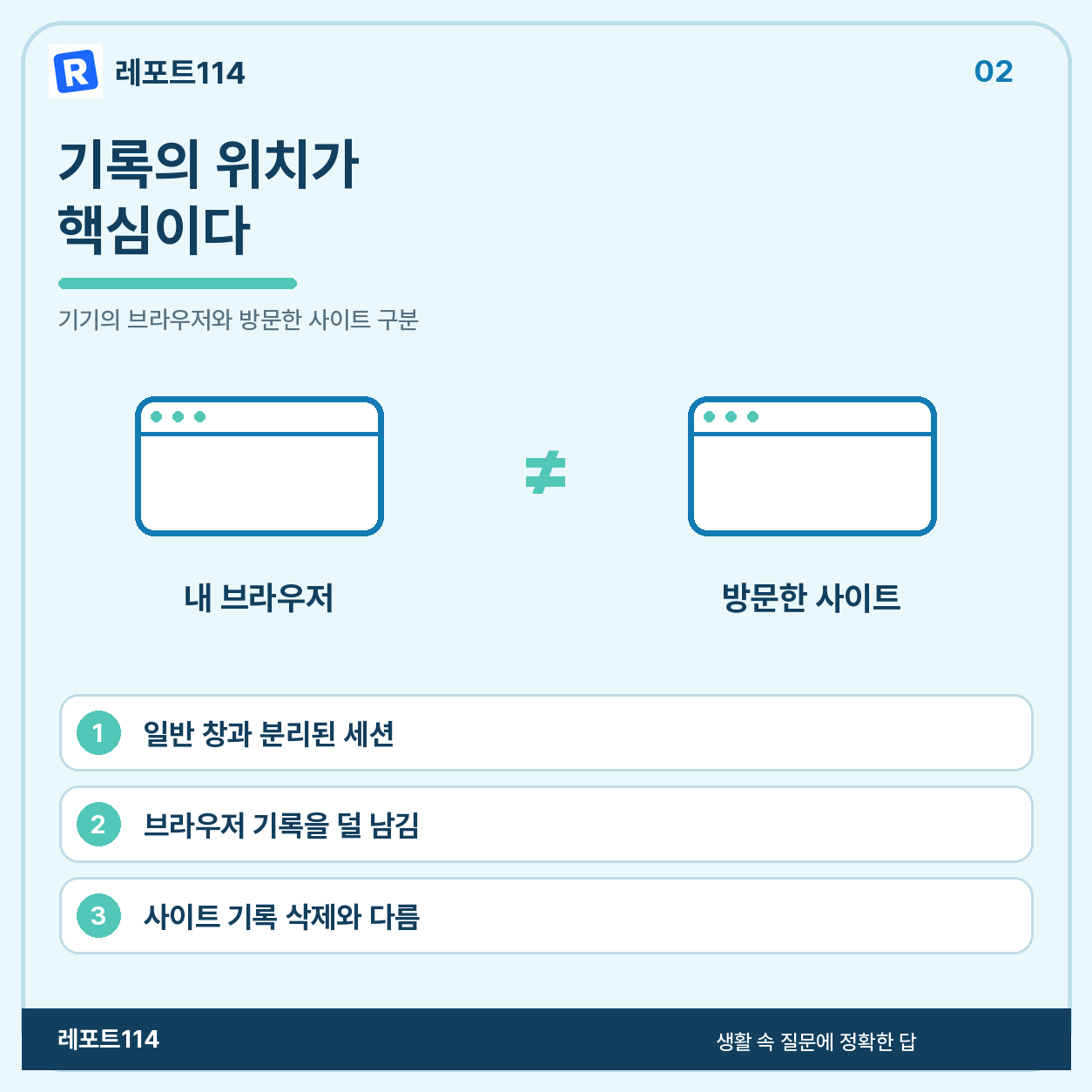 ‘기록을 덜 남긴다’와 ‘익명이다’는 다르다