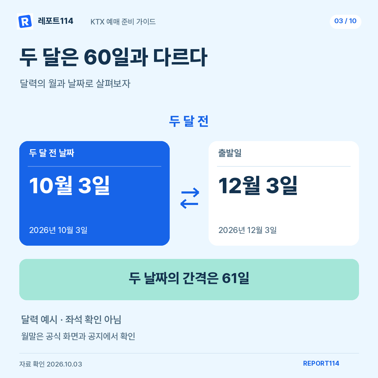 두 달 전과 60일 전의 차이 및 12월 여행일 계산 예시