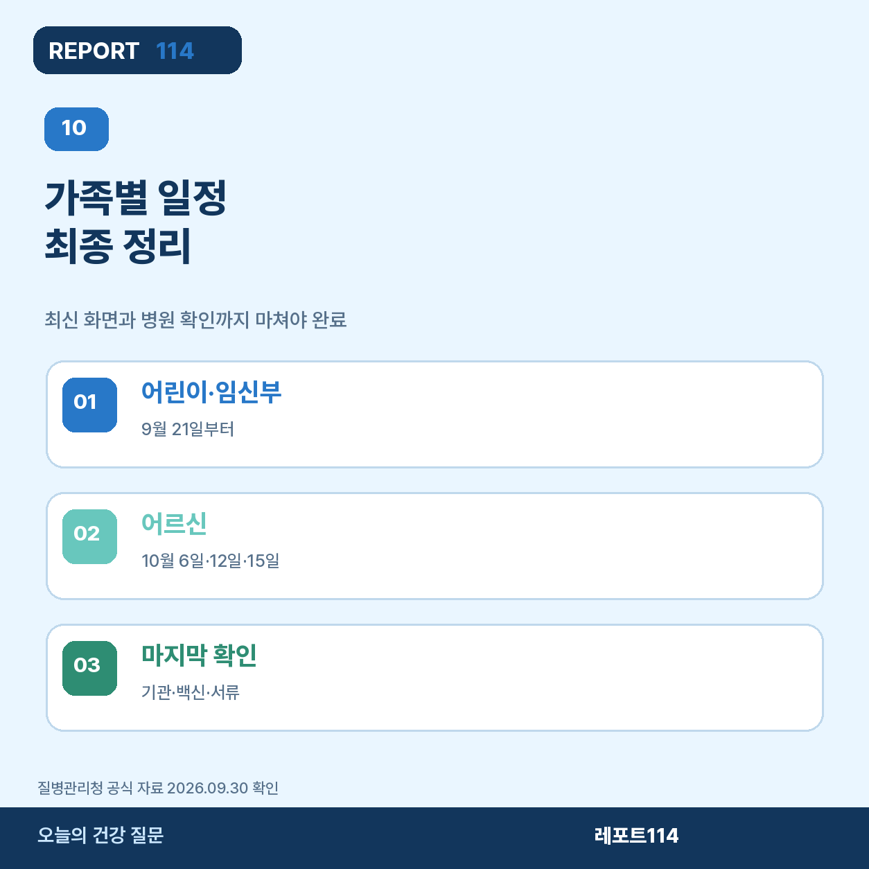 가족별 독감 무료접종 시작일과 준비사항을 한눈에 정리한 포스터